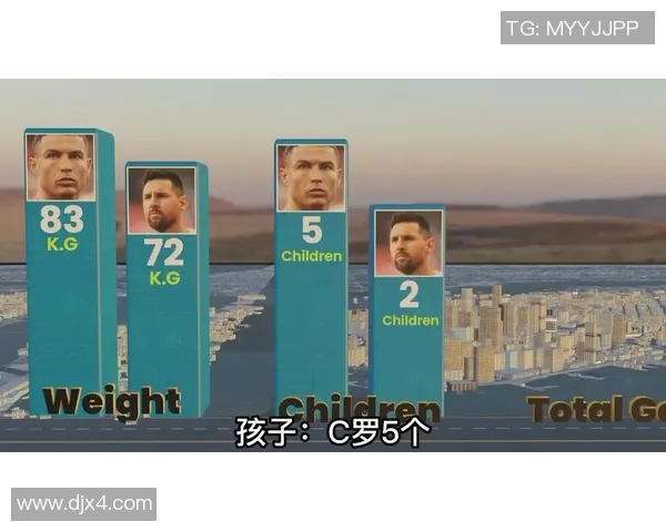 足球明星风采大揭秘:从梅西到C罗的传奇故事与成就分享